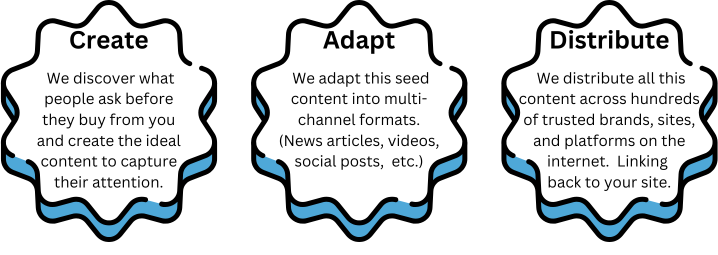 Create - Adapt - Distribute